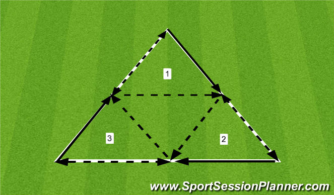 Football/Soccer Session Plan Drill (Colour): Activity - Passing & Receiving