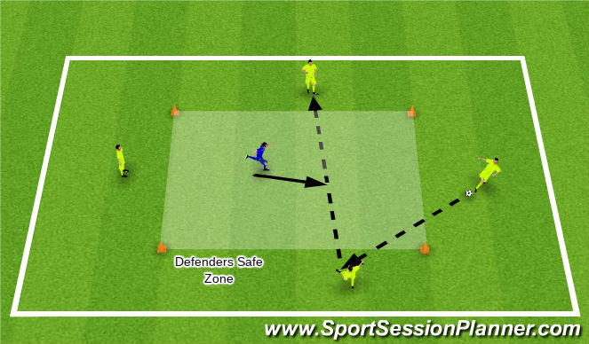 Football/Soccer Session Plan Drill (Colour): Activity - Non-Contact Rondo