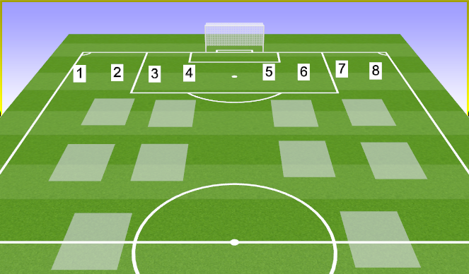 Football/Soccer Session Plan Drill (Colour): Field Layout