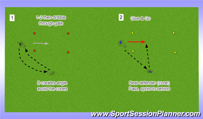 Football/Soccer Session Plan Drill (Colour): 1-2 Gates
