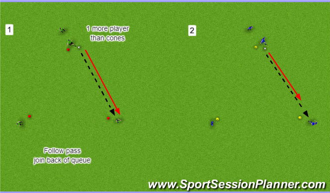 Football/Soccer Session Plan Drill (Colour): Pass & Move