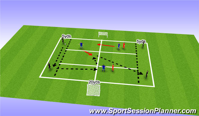 Football/Soccer Session Plan Drill (Colour): Combination Play through Midfield
