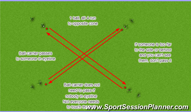 Football/Soccer Session Plan Drill (Colour): Play the way you're facing