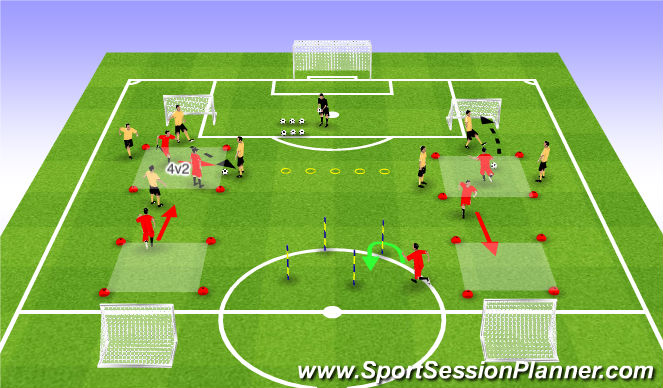 Football/Soccer Session Plan Drill (Colour): Possession progression