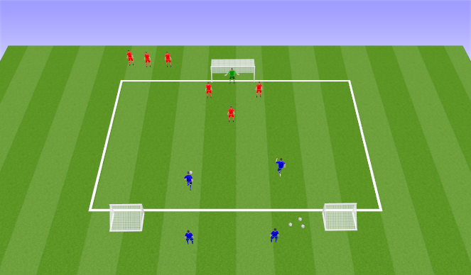 Football/Soccer Session Plan Drill (Colour): 3v2 Defending