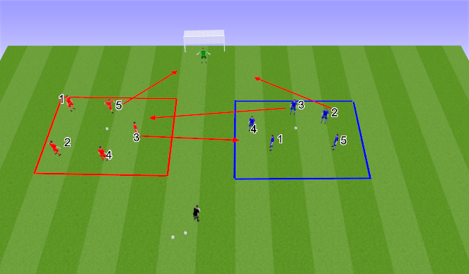 Football/Soccer Session Plan Drill (Colour): Box Game - Transitions (10 min)