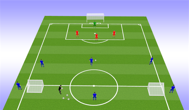 Football/Soccer Session Plan Drill (Colour): Defending as a unit