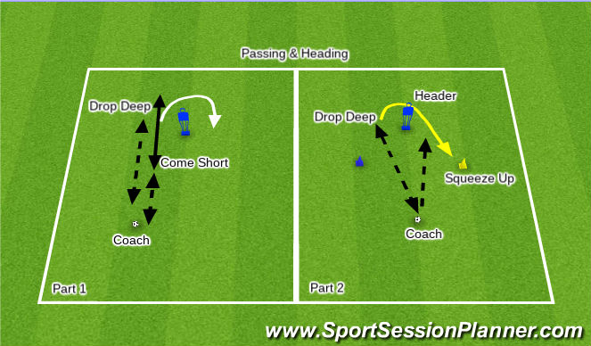 Football/Soccer Session Plan Drill (Colour): CB Specific Drill