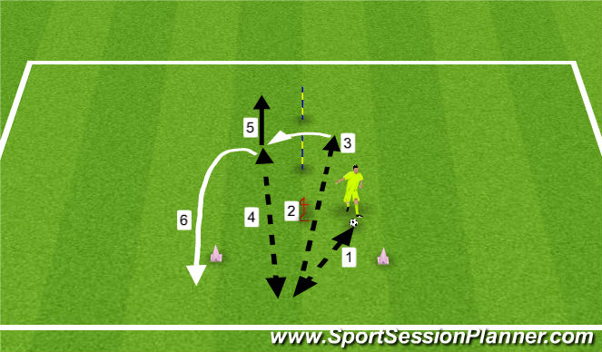 Football/Soccer Session Plan Drill (Colour): CB Specific Drill