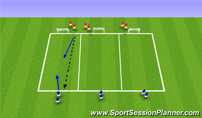 Football/Soccer Session Plan Drill (Colour): 1v1 Opposed
