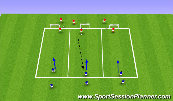 Football/Soccer Session Plan Drill (Colour): 3v3 progression
