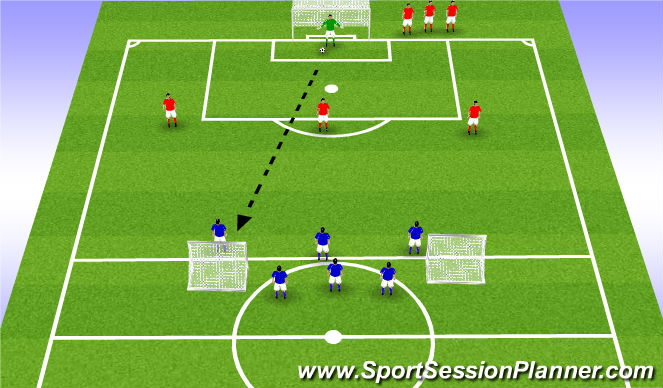 Football/Soccer Session Plan Drill (Colour): 3v3 att v def