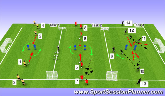 Football/Soccer Session Plan Drill (Colour): Arrival activity- Technical skills