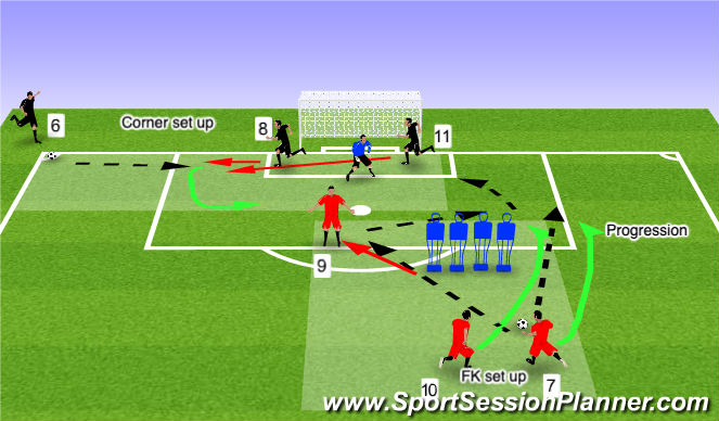 Football/Soccer Session Plan Drill (Colour): Set piece situations
