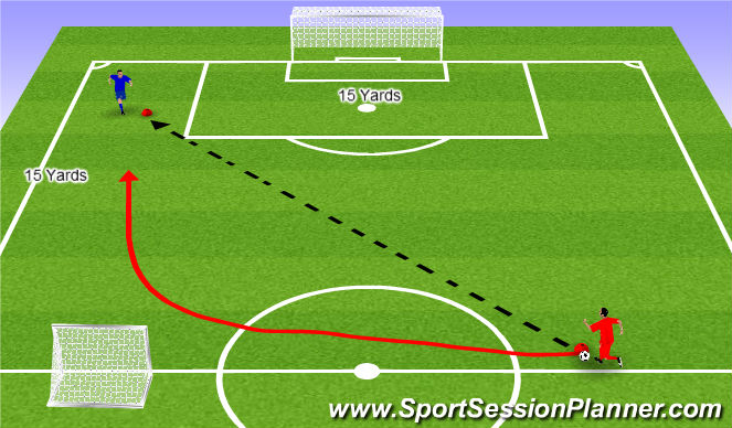 Football/Soccer Session Plan Drill (Colour): Delaying Forward Progress