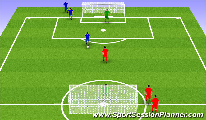 Football/Soccer Session Plan Drill (Colour): 1v1