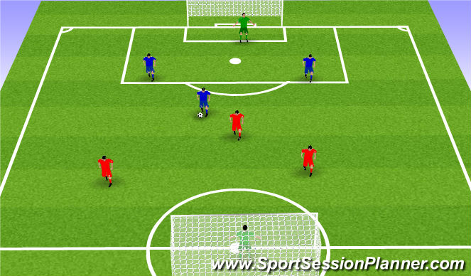 Football/Soccer Session Plan Drill (Colour): Scrimmage