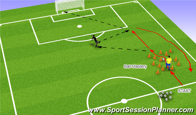 Football/Soccer Session Plan Drill (Colour): Ball Mastery w/ long range shootnig