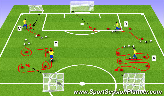 Football/Soccer Session Plan Drill (Colour): 4 Goal dribbling skills