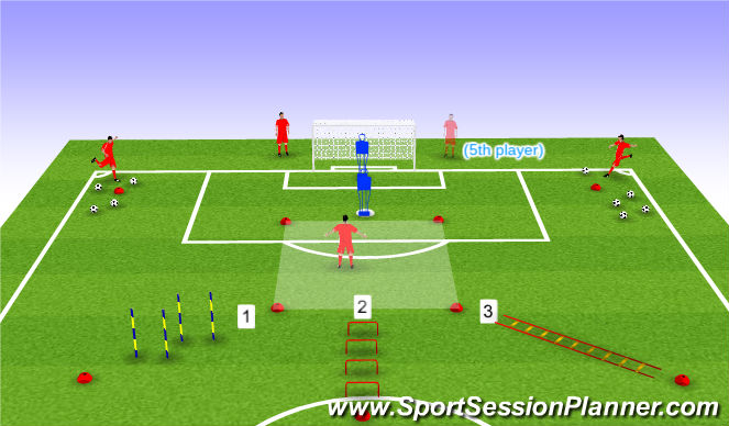 Football/Soccer Session Plan Drill (Colour): Agility shooting