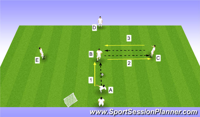 Football/Soccer Session Plan Drill (Colour): Pantalla 1