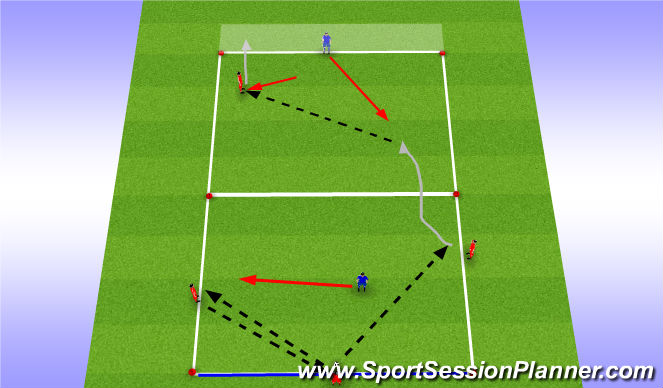Football/Soccer Session Plan Drill (Colour): 3v1 into 2v1