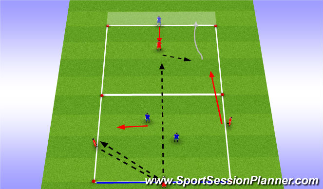 Football/Soccer Session Plan Drill (Colour): 3v2 into 2v1