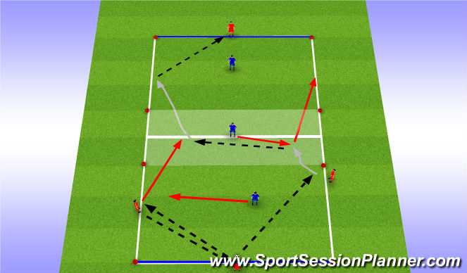 Football/Soccer Session Plan Drill (Colour): 3v1 into 2v1 into 3v1
