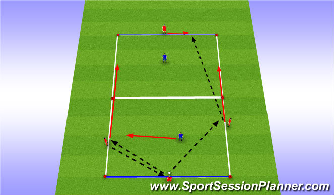 Football/Soccer Session Plan Drill (Colour): 3v1 into 3v1