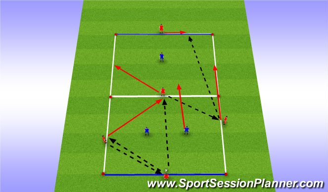 Football/Soccer Session Plan Drill (Colour): 4v2 into 4v2
