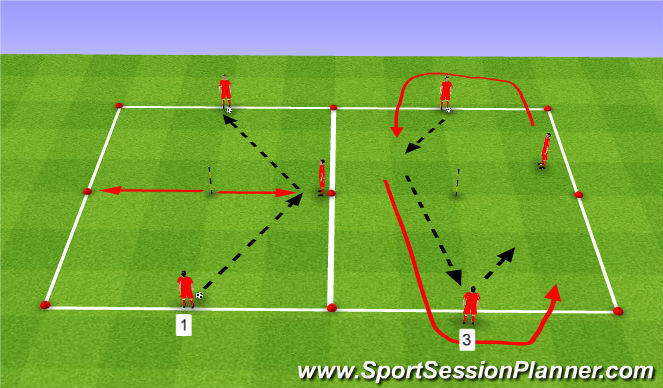 Football/Soccer Session Plan Drill (Colour): Short Technical