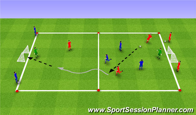 Football/Soccer Session Plan Drill (Colour): 3v3 Santa Claras