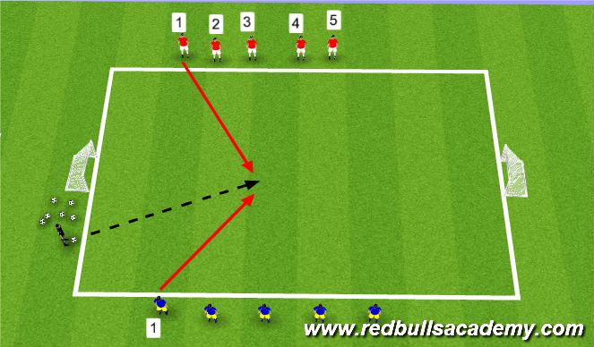 Football/Soccer Session Plan Drill (Colour): Conditioned Game
