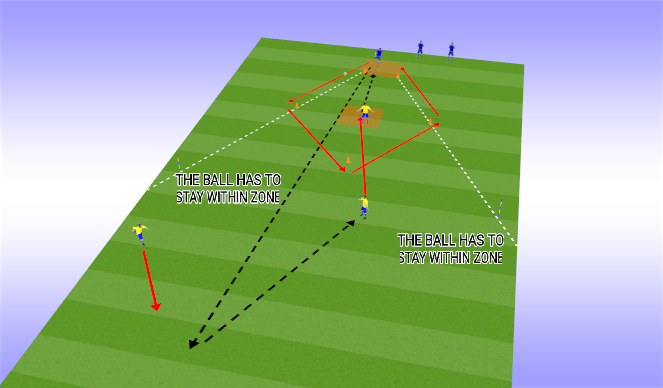 Football/Soccer Session Plan Drill (Colour): BASEBALL ROUNDERS SESSION
