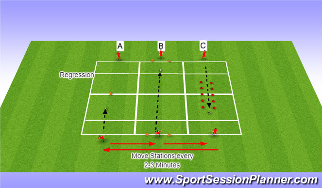 Football/Soccer Session Plan Drill (Colour): Technical