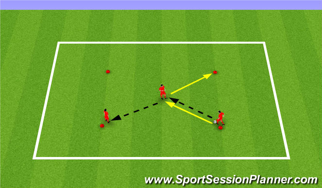 Football/Soccer Session Plan Drill (Colour): Passing using mind to keep it 1 touch pass