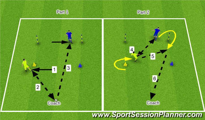 Football/Soccer Session Plan Drill (Colour): Passing, Receiving, Movement