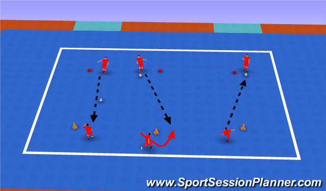 Futsal Session Plan Drill (Colour): 熱身(傳接球)