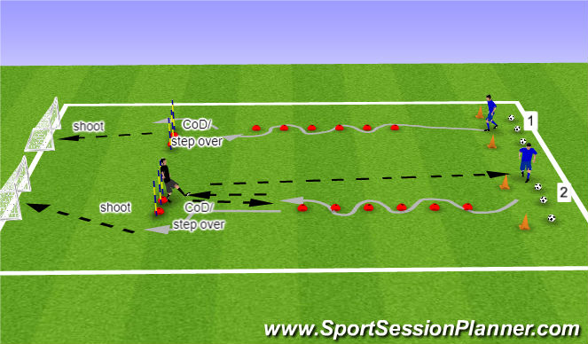 Football/Soccer Session Plan Drill (Colour): 1-2-1 dribble and fient/pass 2