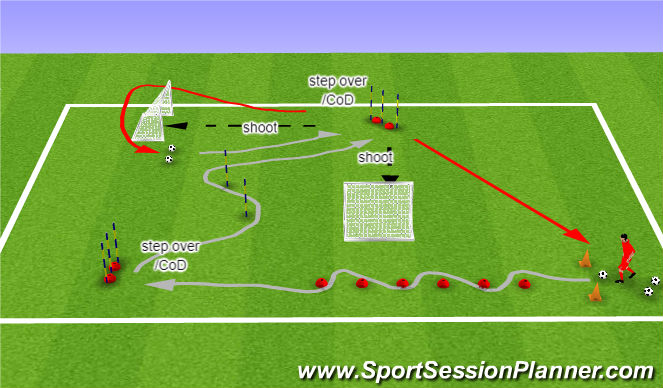 Football/Soccer Session Plan Drill (Colour): Dribble, turn and shoot 3