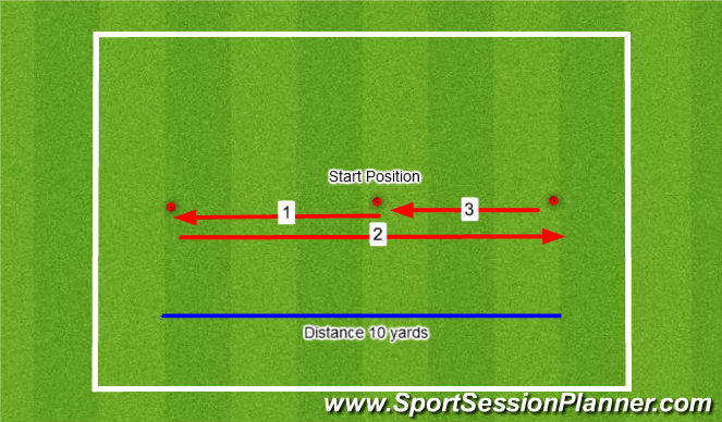 Football/Soccer Session Plan Drill (Colour): 5-10-5