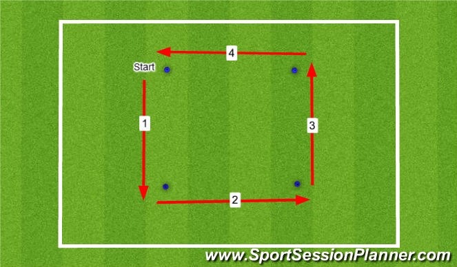Football/Soccer Session Plan Drill (Colour): Box Drill