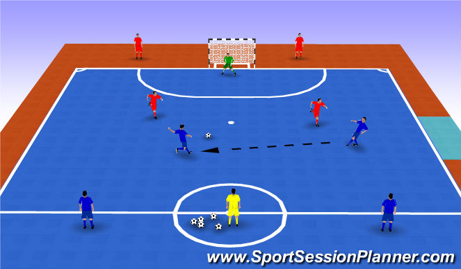 Futsal Session Plan Drill (Colour): 2v2
