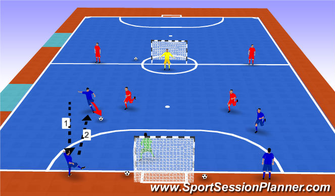Futsal Session Plan Drill (Colour): 2v2+2底缐支援球員-1