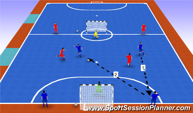 Futsal Session Plan Drill (Colour): 2v2+2底缐支援球員-2