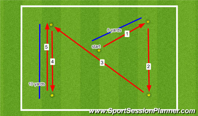 Football/Soccer Session Plan Drill (Colour): X-Drill