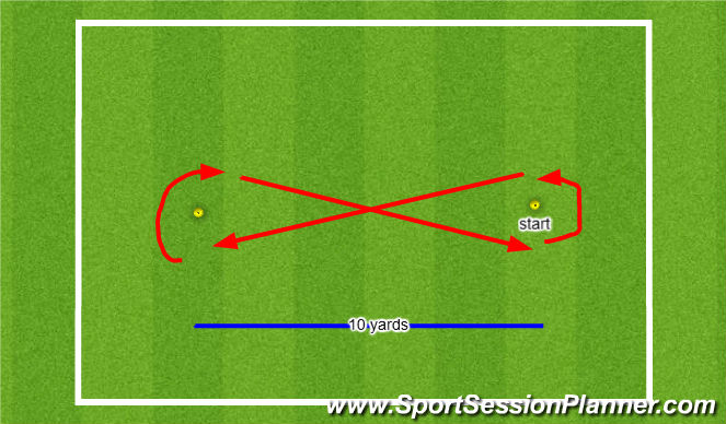 Football/Soccer Session Plan Drill (Colour): Figure of 8