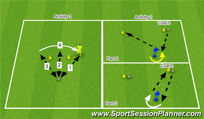 Football/Soccer Session Plan Drill (Colour): Footwork, First Touch