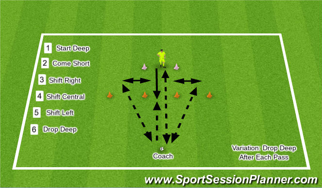 Football/Soccer Session Plan Drill (Colour): First Time Passing