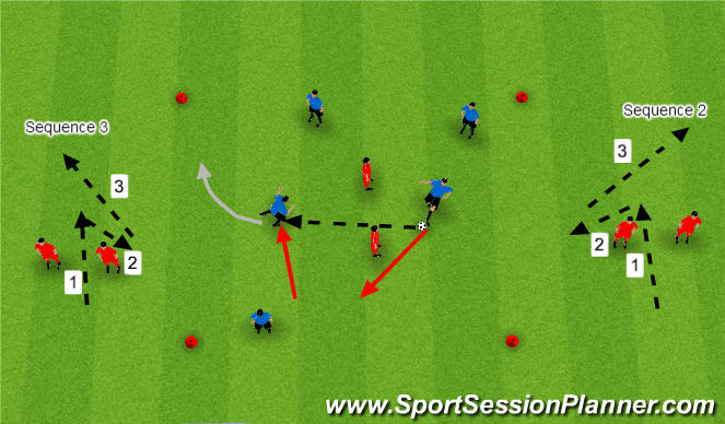 Football/Soccer Session Plan Drill (Colour): Sequence Passing vs. Passive Defenders